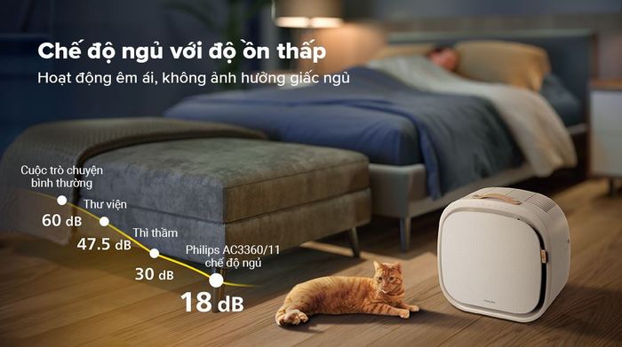 Độ ồn - Máy lọc không khí Philips AC3360/11