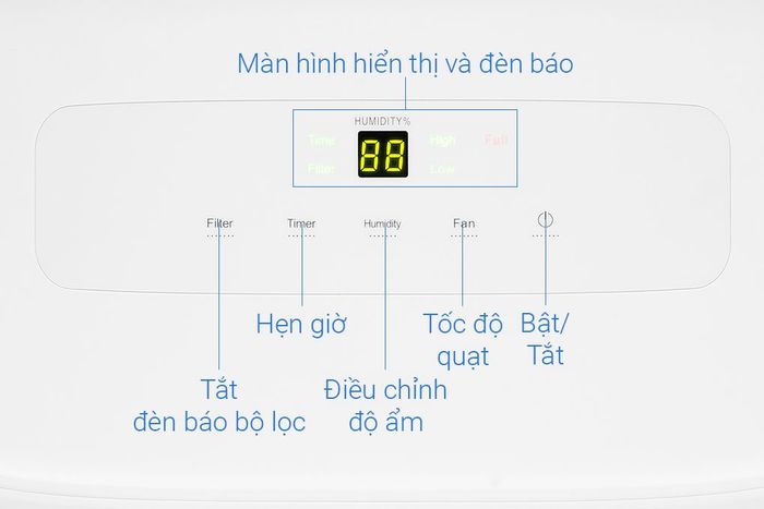 Máy hút ẩm Gree GDN12BC-K5EBA2B - Bảng điều khiển