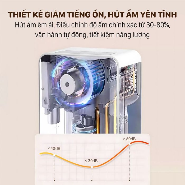 Công nghệ hiện đại, giảm tiếng ồn