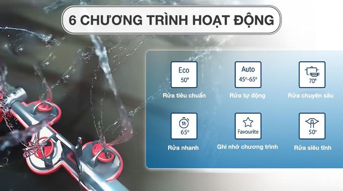 Máy rửa chén độc lập Bosch SMS4ECI26E - Chương trình hoạt động