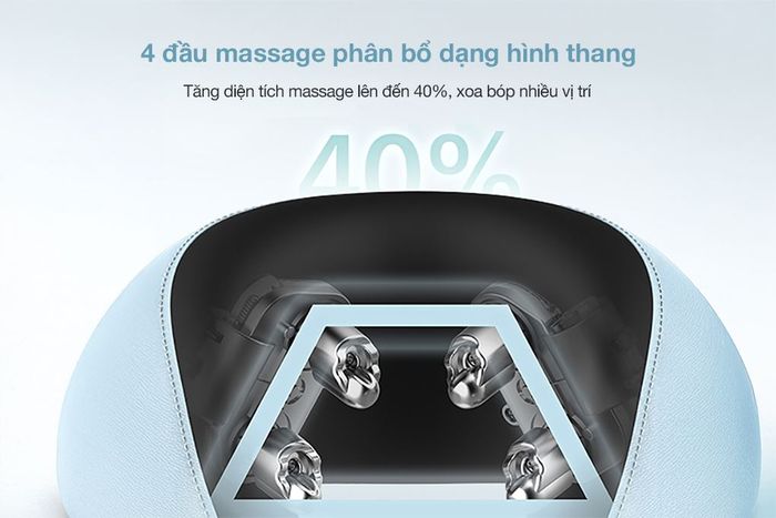 4 đầu massage - Máy massage cổ Philips PPM3304