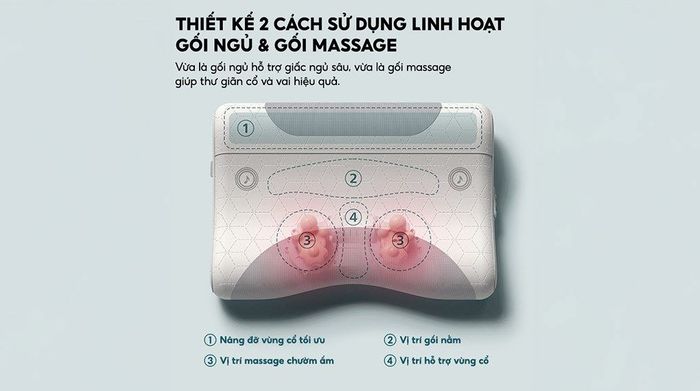 Gối massage cổ vai gáy Philips PPM3504 - Thiết kế