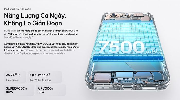 Pin 7500mAh và sạc nhanh 80W trên OPPO Find X9 Pro giúp dùng cả ngày dài, nạp pin nhanh, đảm bảo trải nghiệm luôn liền mạch
