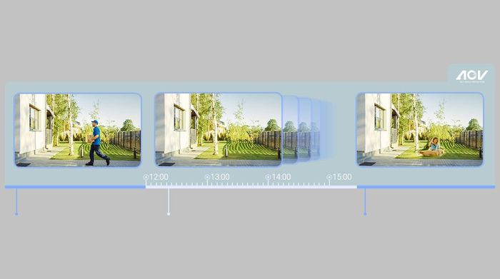 Camera IP Ngoài trời 360 Độ 4MP Ezviz AOV Năng Lượng Mặt Trời HB8C - Ghi hình cả ngày với nguồn pin bền bỉ nhờ công nghệ AOV đột phá từ Ezviz