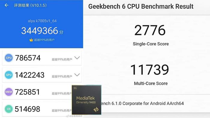 Hiệu suất của Dimensity 9400 trên Geekbench