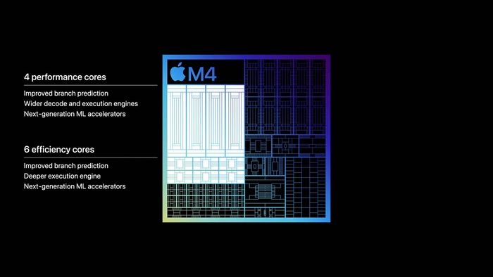 Chip Apple M4 sở hữu 10 lõi