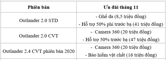 Mitsubishi Outlander nhận được nhiều ưu đãi hấp dẫn outlander-0.png