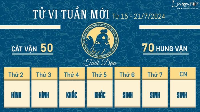 Tu vi tuan moi cua 12 con giap tu 15-21/7/2024 - Dau