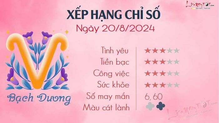 Tử vi ngày 20/8/2024 - Bạch Dương