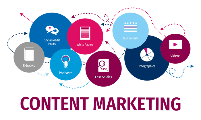 Các hình thức khác nhau của Content Marketing