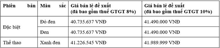 Hình ảnh mới nhất của Vario 125, với thiết kế nổi bật và tinh tế, hứa hẹn sẽ thu hút sự chú ý của mọi tín đồ yêu thích xe tay ga thể thao.
