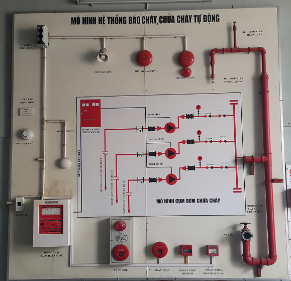 Thi công hệ thống PCCC