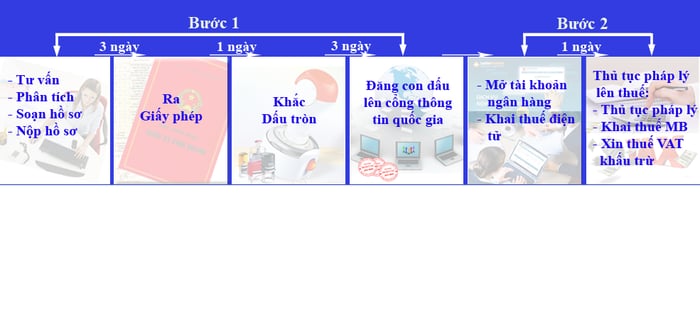 Dịch vụ làm thủ tục kê khai thuế