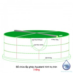 Bể chứa lắp ghép Aquatank