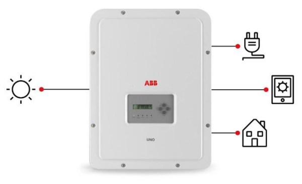 Inverter ABB