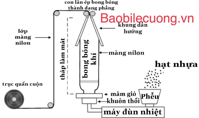 Nguyên phụ liệu may mặc