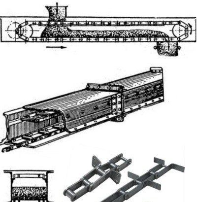 Băng tải cào gạt