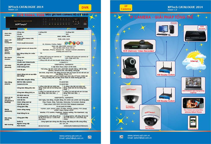 Camera quan sát ip -mô hình giải pháp tổng thể camera quan sát ip