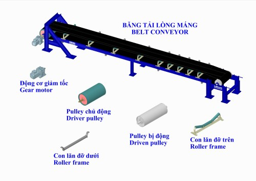 Băng tải Phú Thuận Thành