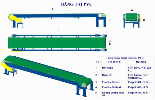 Băng tải Phú Thuận Thành