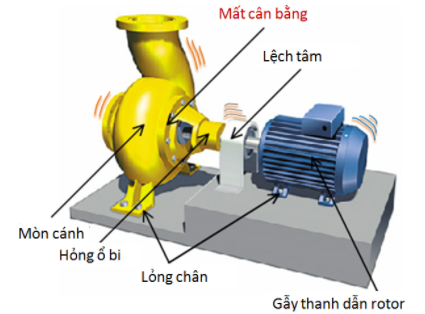 Dịch vụ cân bằng động trục nghiền