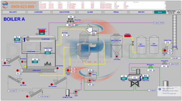 Hệ thống giám sát điều khiển lò hơi