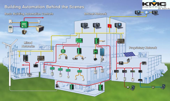 KMC Controls-USA BMS System Configuration