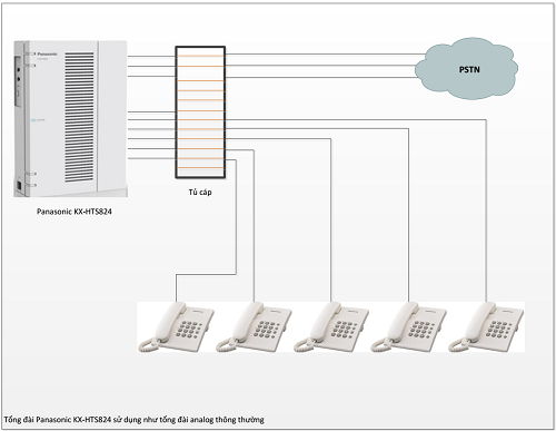 Tổng đài điện thoại IP