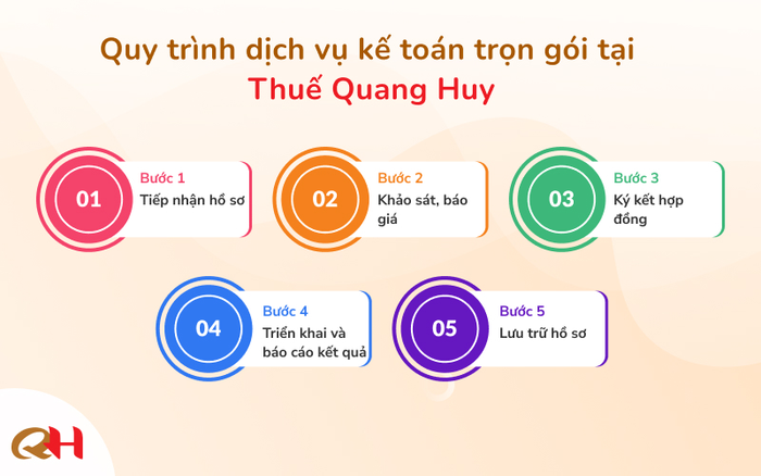 Dịch vụ kế toán, thuế