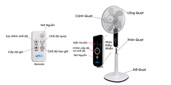 Quạt đứng AC cao cấp Thái Lan