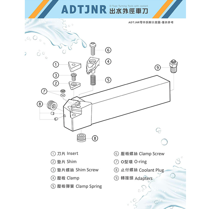 ADTJNR 出水外徑車刀