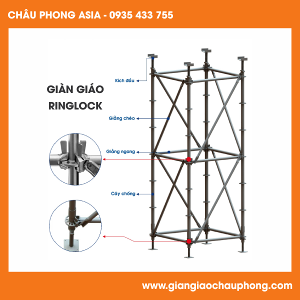 Giàn Giáo RingLock