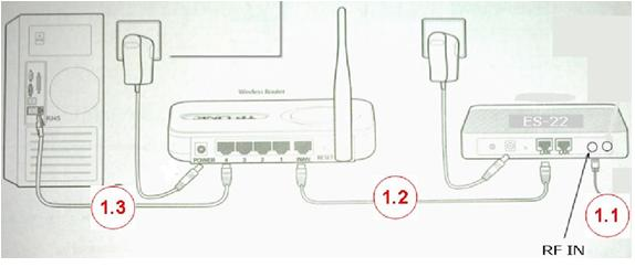 Lắp internet cáp đồng CMC