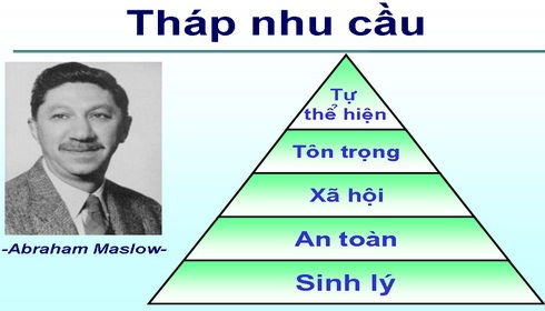 Tháp nhu cầu Maslow