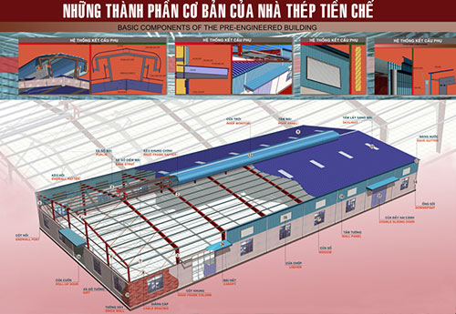 Kết cấu nhà thép tiền chế