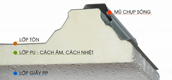 Tôn chống dột, chống bão