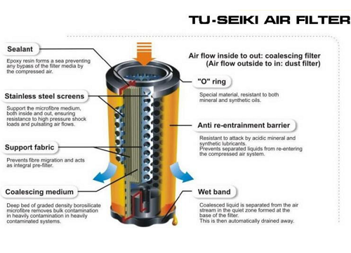 Bộ Lọc Khí TU-SEIKI G Series