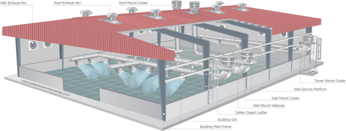 Lắp đặt hệ thống thông mát nhà xưởng