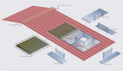 Lắp đặt hệ thống thông mát nhà xưởng