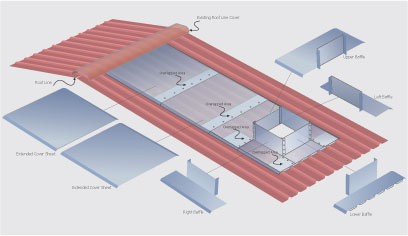 Lắp đặt hệ thống thông mát nhà xưởng
