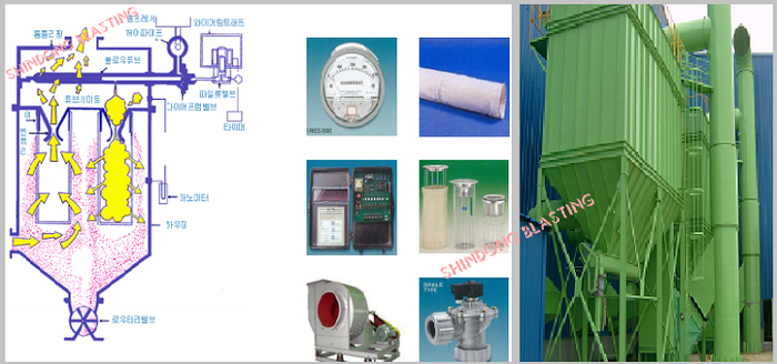 Thiết bị lọc bụi