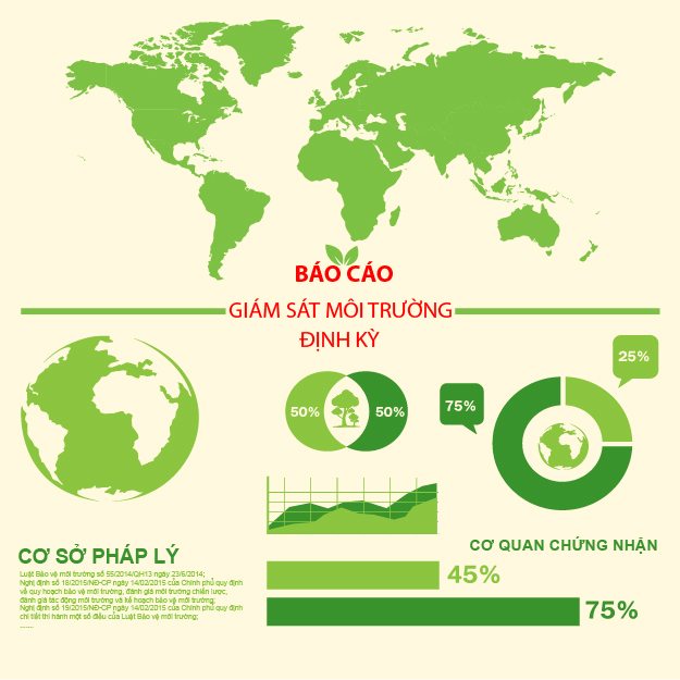 Báo cáo giám sát môi trường định kỳ