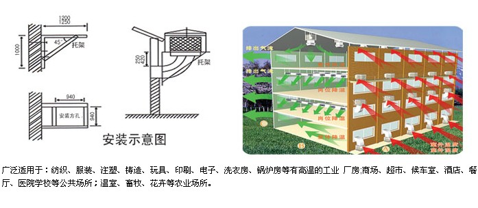 Hệ thống thông gió làm mát nhà xưởng