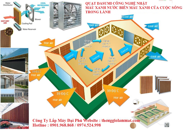 Hệ thống thông gió xưởng dệt