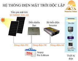 Hệ thống điện NLMT