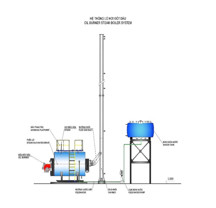Hệ thống nồi hơi đốt nhiên liệu khí hoặc lỏng