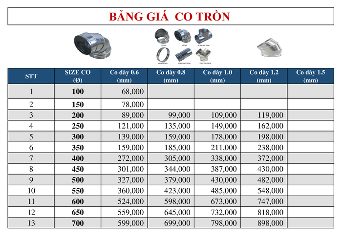 Bảng giá sản phẩm
