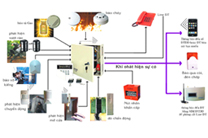 Dịch vụ tư vấn lắp đặt