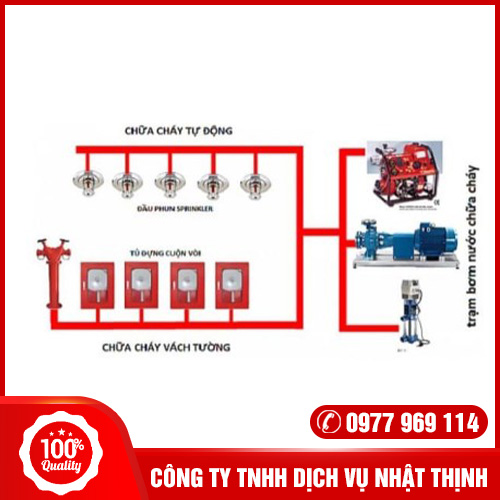 Tư vấn thiết kế hệ thống PCCC