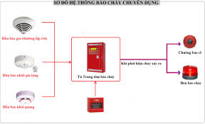 Hệ thống báo cháy